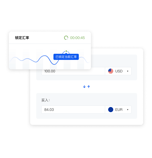 外汇及风险管理解决方案