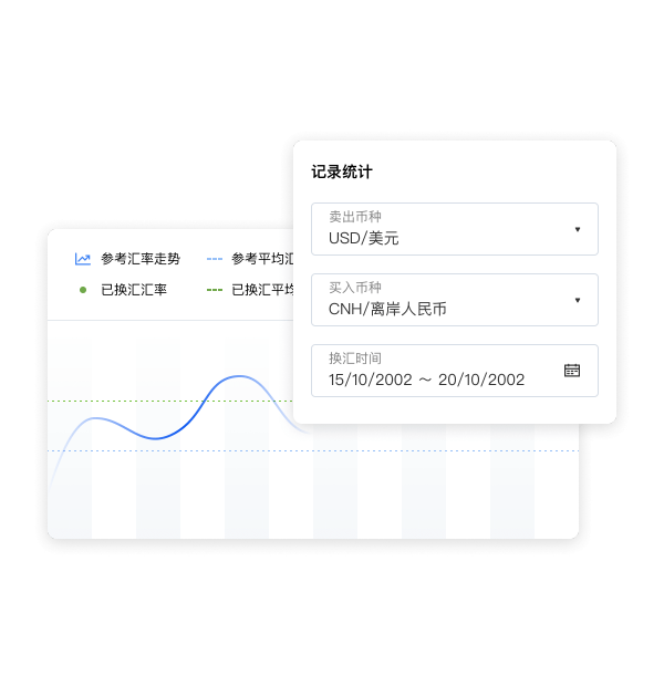 7*24小时优选外汇报价