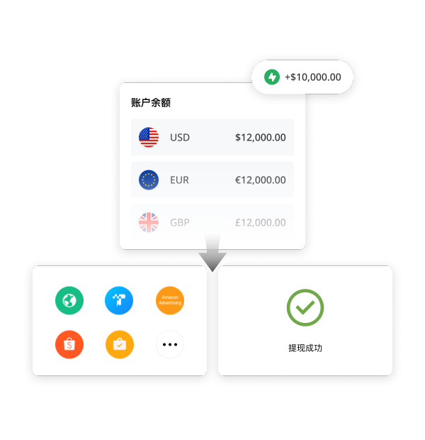收款资金用途灵活