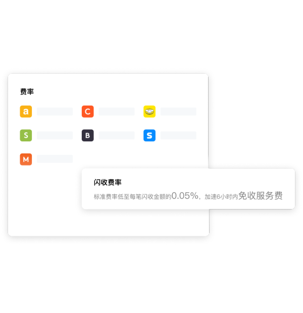 超低费率