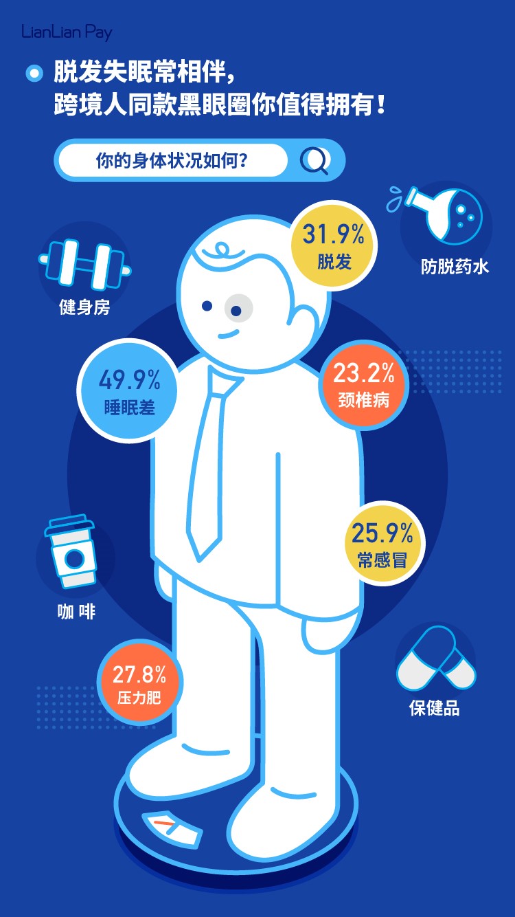 跨境人 你的19大事记来了 5000元奖品马上领取 新闻中心 连连跨境支付官网