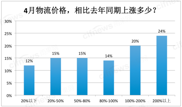 2023年第二季度跨境出口电商B2C物流(1)图2