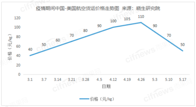 2023年第二季度跨境出口电商B2C物流(2)图2