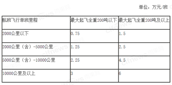 2023年第二季度跨境出口电商B2C物流(2)图3