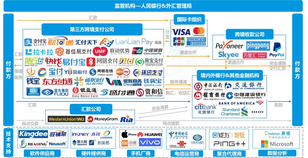 中国跨境支付市场发展现状 1 第三方跨境支付公司商业模式分析 跨境支付 连连国际官网