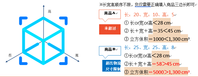 Shopee虾皮尺寸验证说明手册 连连国际官网