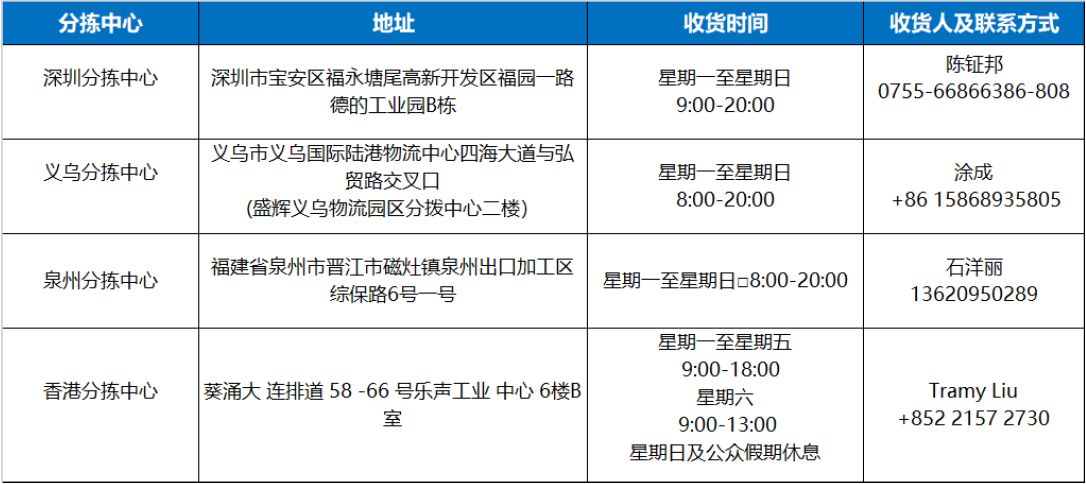 lazada物流指导-菲律宾-图4