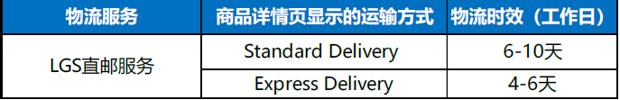 lazada物流指导-印尼图3