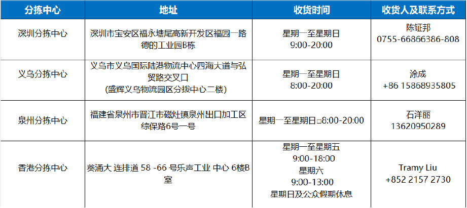 lazada物流指导-印尼图5